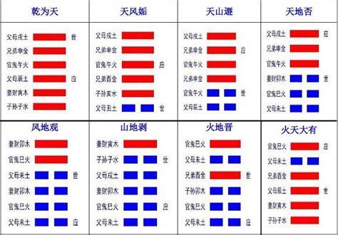 卦辭|周易六十四卦：卦象与爻象的哲学探索与解析